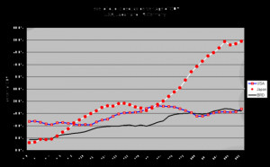 General government debt in percent of GDP , of the United States ...