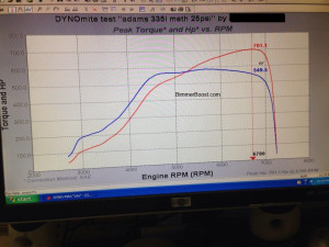 ... crack 700 wheel horsepower - 6466 top mount hits 701 wheel horsepower