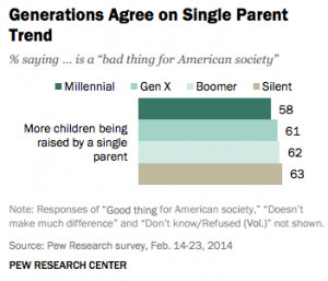 Millennials are famously 