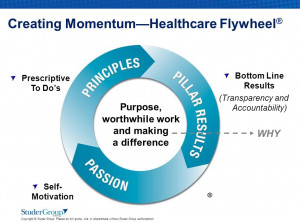 Copyright © Studer Group. Please do not quote, cite, or disseminate ...