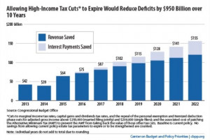 CHART: How Ending The High End Bush Tax Cuts Saves Nearly 1 Trillion ...