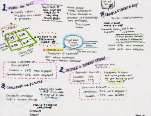 The Leadership Challenge: Jim Kouzes