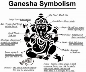 Here is the Ganesha Symbolism Picture with Meaning of what each ...
