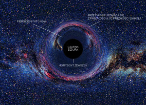 Stephen Hawking nie ma Czarnych Dziur Rewolucja w fizyce