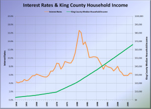 Surprising Look at 100+ Years of Home Prices