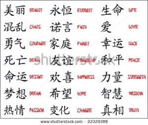 Japanese Kanji - Chinese symbols