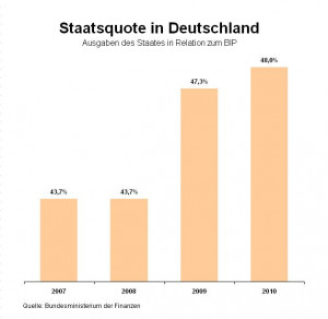 ludwig erhard minister