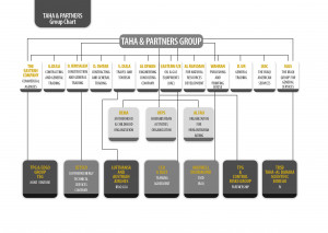 Security Company Organizational Chart