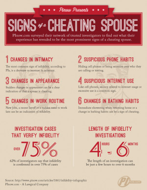 10 Signs of Infidelity or a Cheating Spouse: