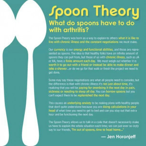 Never heard of the Spoon theory, but every day is a negotiation and ...