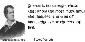 Sorrow Quotes About Life Famous quotes reflections
