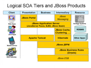 JBoss_application_server Wallpaper