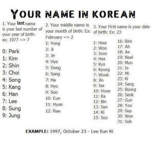 Your Korean name... - learning-hangugeo Photo