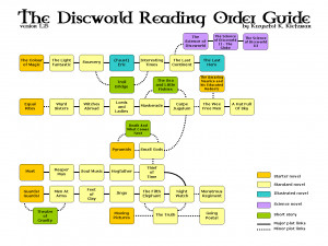 Discworld Discworld Reading Order