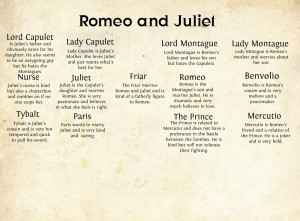 Romeo and Juliet Character Map