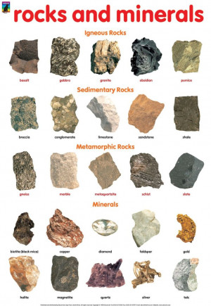 Types of Rocks and Minerals | Rocks & Minerals Poster - Geography ...