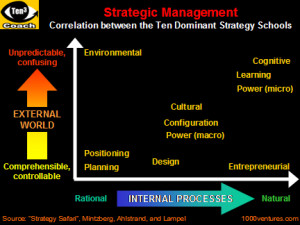 strategy_10schools_6x4.png