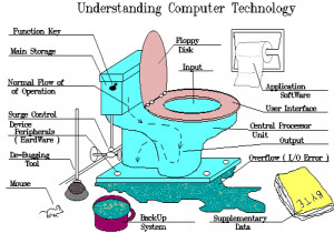 funny computer technology cartoons computer pics how computers work