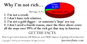 The dream of becoming wealthy in the United States is not a dream at ...