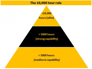 The 10000 hour rule for measuring effort