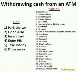 Comparison between Man and Woman on withdrawing cash from an ATM