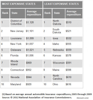 ... by the National Association of Insurance Commissioners (NAIC