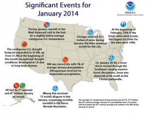 Believe It or Not, January Was Full of Big, Warm Climate Anomalies