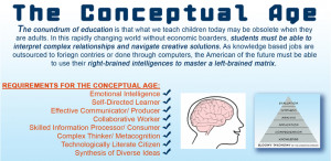 conceptual age, constructivism, transformative learning, global ...