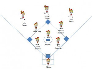 softball quotes for 3rd base