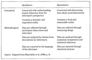 quantitative qualitative summary table