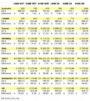 International iPad Prices Compared