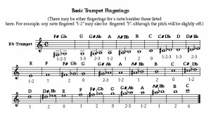 Fingering Chart From Brass Resources Online