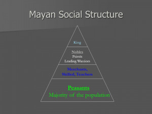 Mayan Social Structure King Nobles Priests Leading Warriors Merchants