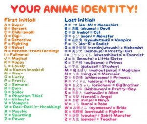 Anime name by LycheeCandySoda