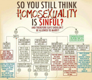 misreadings of Scripture, not for the sake of the Wannabe Gay Marriage ...