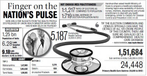 Infant Mortality Rate Dropping in India, Says Report