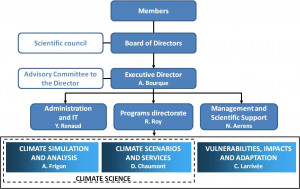 non profit organization board structure