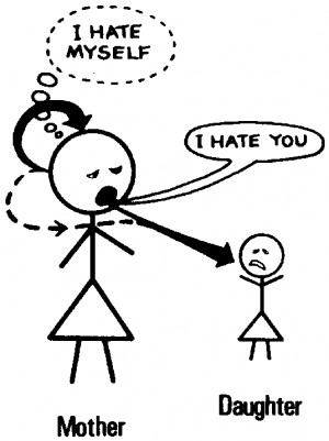 Projection is attributing your own threatening impulses or desires to ...