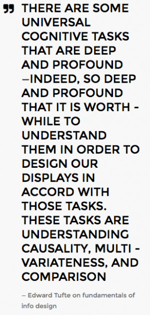 Edward Tufte on fundamentals of info design