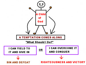 How To Overcome Temptation