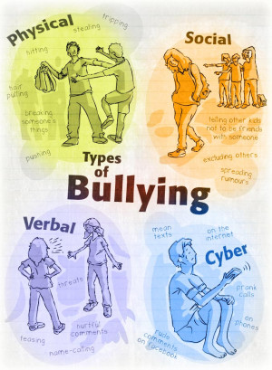 Physical, social, verbal and cyber