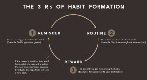 ... it becomes a habit. Every habit follows this basic 3–step structure