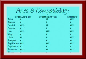 Aquarius Aries Love Match