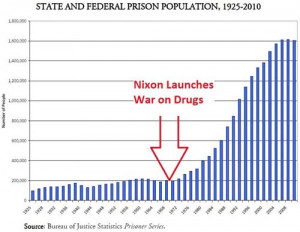 ... Expands at Frightening Pace Following Declaration of War on Drugs