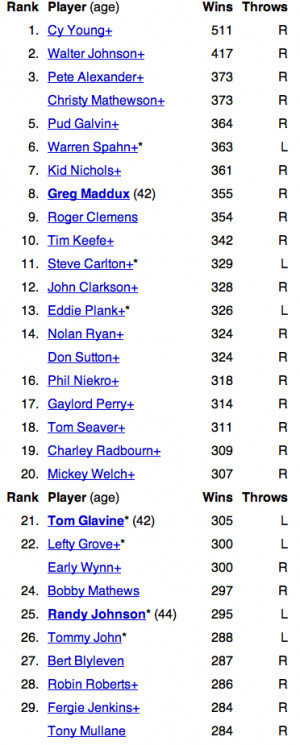 Career%20Wins.png