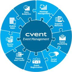 Say goodbye to manual #eventmanagement processes, and embrace the ...