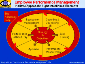 Benefits of an Effective Performance Management System