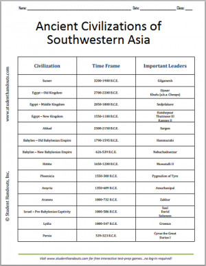 Ancient Civilizations of SW Asia Chart Worksheet