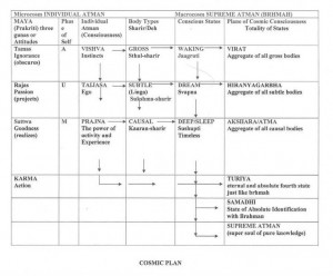 atman hindu science-http://haribhakt.com/great-hindu-science-on-sthula ...