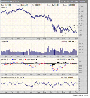 ... quote from Technical Analysis of Stock Trends (Edwards and Magee, at